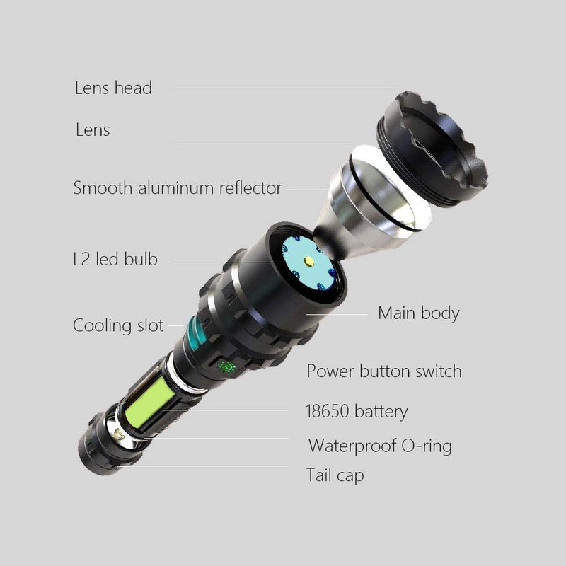 POVAST Tactical Flashlight with Mount Pressure Switch for Weaver Picatinny Rail, 5 Modes Weapon Light, Rechargeable Battery Included - NewNest Australia