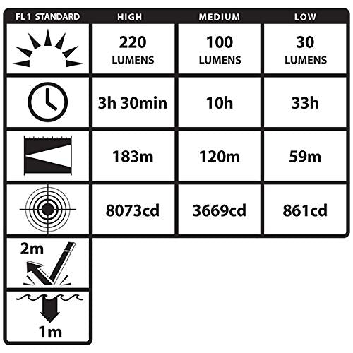 Nightstick NSP-4650B Helmet Mounted Multi-Function Led Dual-Light Flashlight, One Size, Black - NewNest Australia