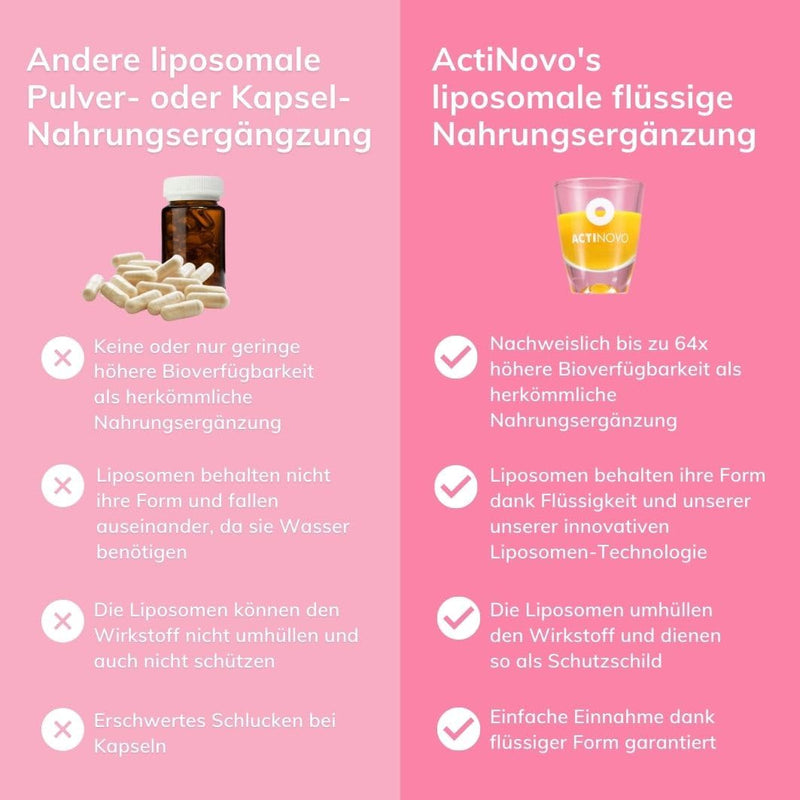 Coenzyme Q10 | 25 daily doses of 100 mg CoQ10 | Vegan | 250ml | Highly dosed & laboratory tested | More effective than capsules & powder | Liposomal | Gluten free | Made in Germany - NewNest Australia