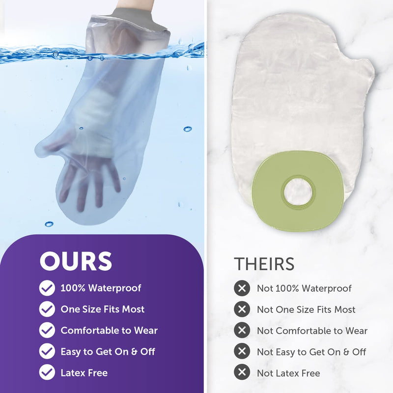 Adult Hand Waterproof Cast Cover for Shower & Bath - Reusable Waterproof Protector Sleeve Made with a Soft, Stretchy Neoprene Seal & High Grade PVC Body - One Size Fits Most – 38 cm x 24 cm, Grey - NewNest Australia