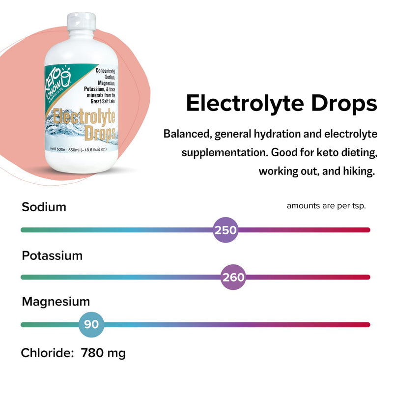 Keto Chow | Electrolyte Drops | Sodium, Magnesium, Potassium & Trace Minerals | Promotes Electrolyte Balance | Perfect for The Keto Diet and Intermittent Fasting | 250 ml Refill with Empty Flask 2 Piece Assortment - NewNest Australia
