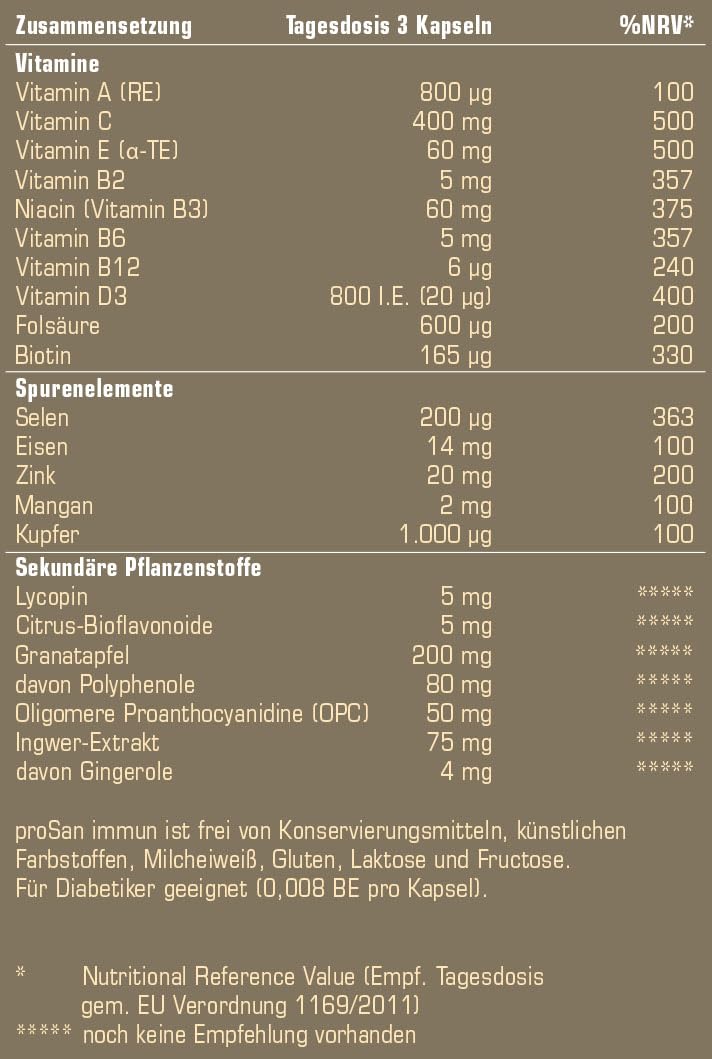 Prosan Immune Capsules (90 Capsules) - Strengthen Immune System, Prevent Cold - High Dose Supplement: Vitamins, Minerals, Pomegranate Polyphenols, Grape Seed Opc And Much More. - NewNest Australia