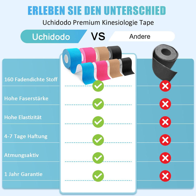 Kinesiology Tape, 5 Mx 5 Cm, Waterproof & Elastic Skin-Friendly Kinesio Tapes, Physio Tape, For Sports, Knee, Shoulder And Elbows, Muscle Tightening Bands (Four Colors) - NewNest Australia