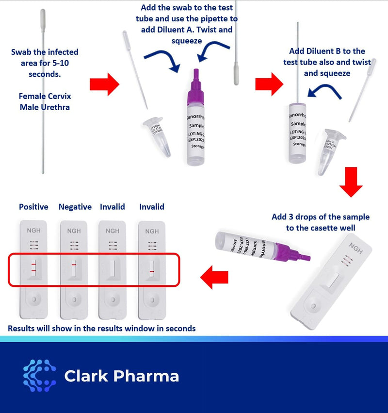 Chlamydia and Gonorrhoea Self Test Kit | Tests Male (urethral Swab) or Female (Cervical Swab) for Chlamydia Trachomatis Antigen and Neisseria Gonorrhoea Antigen | Rapid STD STI Home Test - NewNest Australia