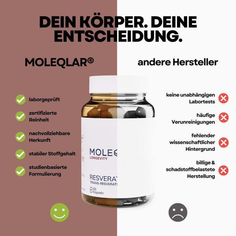 Moleqlar Trans-Resveratrol Capsules | 60 Capsules Premium Resveratrol From Yeast Fermentation | 500Mg Per Capsule | >98% Pure Trans-Resveratrol | 100% Pah And Gmo Free | Certified Purity - NewNest Australia