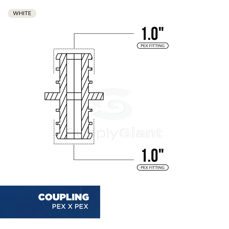 Supply Giant QQDQ0100-5 Plastic PEX Poly Alloy Straight Coupling Barb Pipe Fitting, 1'', White, 5 Pack - NewNest Australia