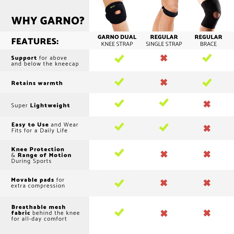GARNO Knee Brace Plus Size, Dual Patella Tendon Support Strap, Adjustable Neoprene Stabilizer for Meniscus Tear, Arthritis, Tendonitis, MCL, ACL, Pain Relief, Recovery, Running, Men & Women; XL /2XL X-Large/2X-Large (Pack of 1) - NewNest Australia