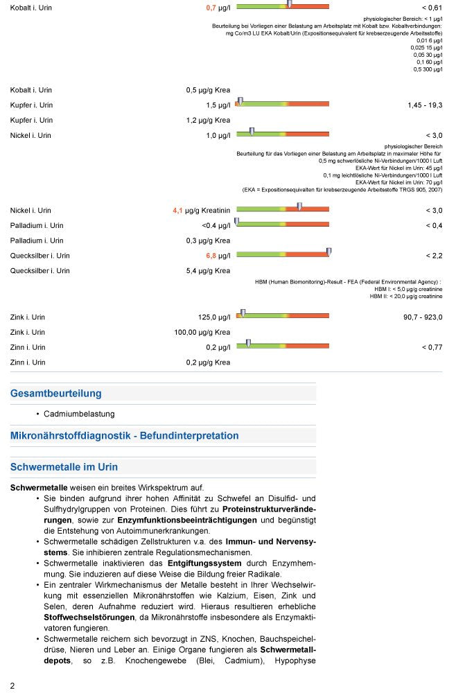 medivere Heavy Metal Urine Test Basic  Determination of the heavy metals antimony, arsenic, lead, cadmium, chromium, cobalt, copper, nickel, palladium, mercury, zinc, tin - NewNest Australia