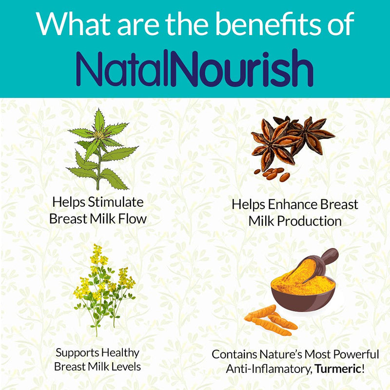 NatalNourish - Advanced Lactation Support Supplement - Liquid Delivery for Better Absorption - Fenugreek, Blessed Thistle, Anise, Fennel & More! 2 Ounce (Pack of 1) - NewNest Australia