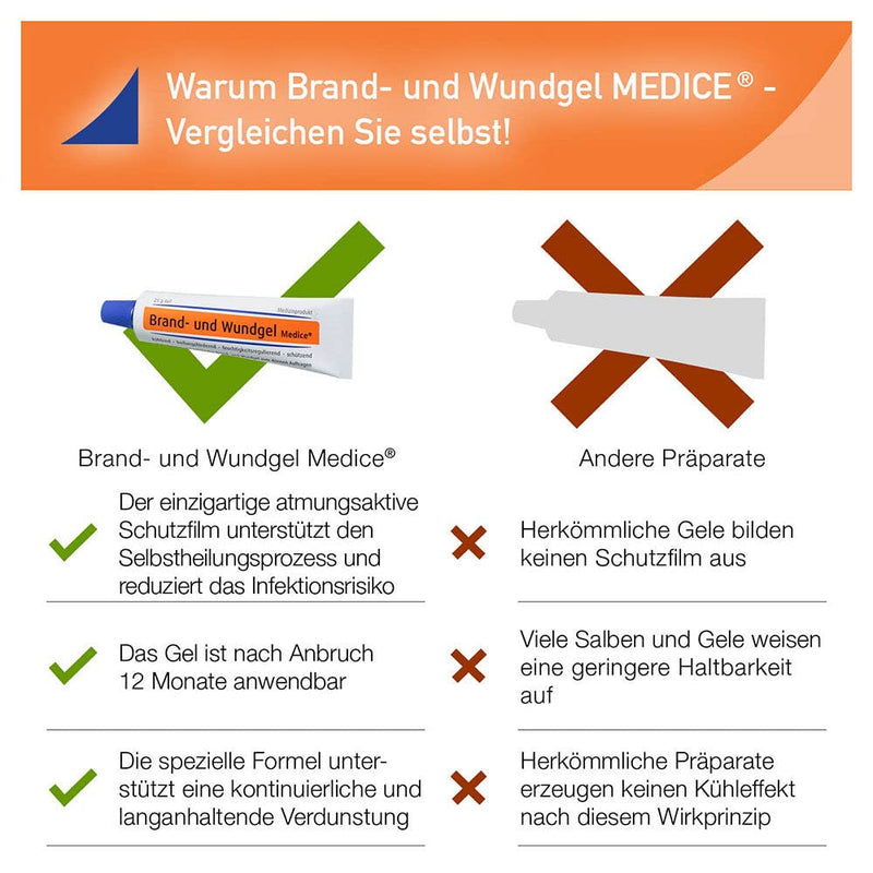 Burn and wound gel Medice 50 g for burns, sunburn, insect bites and abrasions - for children and adults - direct cooling effect 50 g (pack of 1) - NewNest Australia