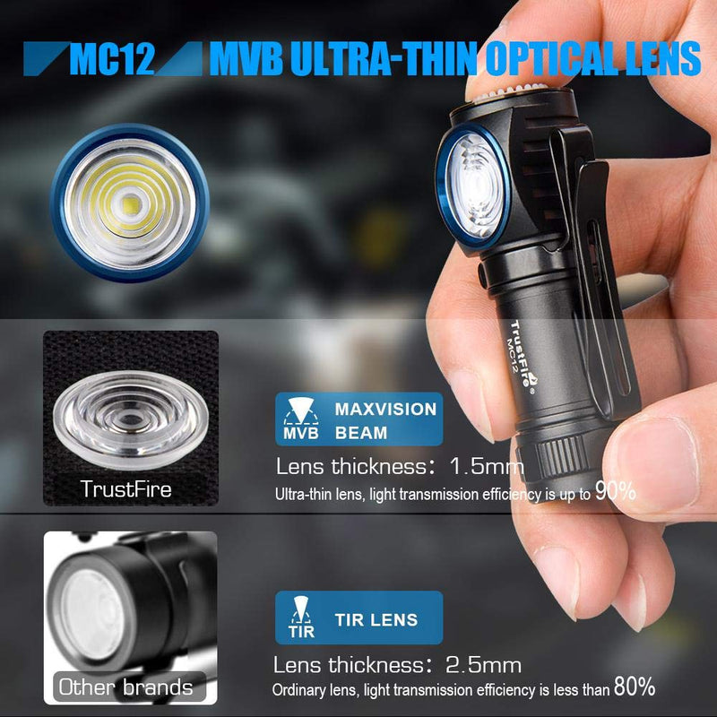 TrustFire Headlight MC12 1000 Lumens Multi-Function Headlamp LED Flashlight Magnetic Tail Light 5 Modes with 16340 650mAh Rechargeable Battery Magnetic USB Charging Cable, Good for Gift Giving - NewNest Australia