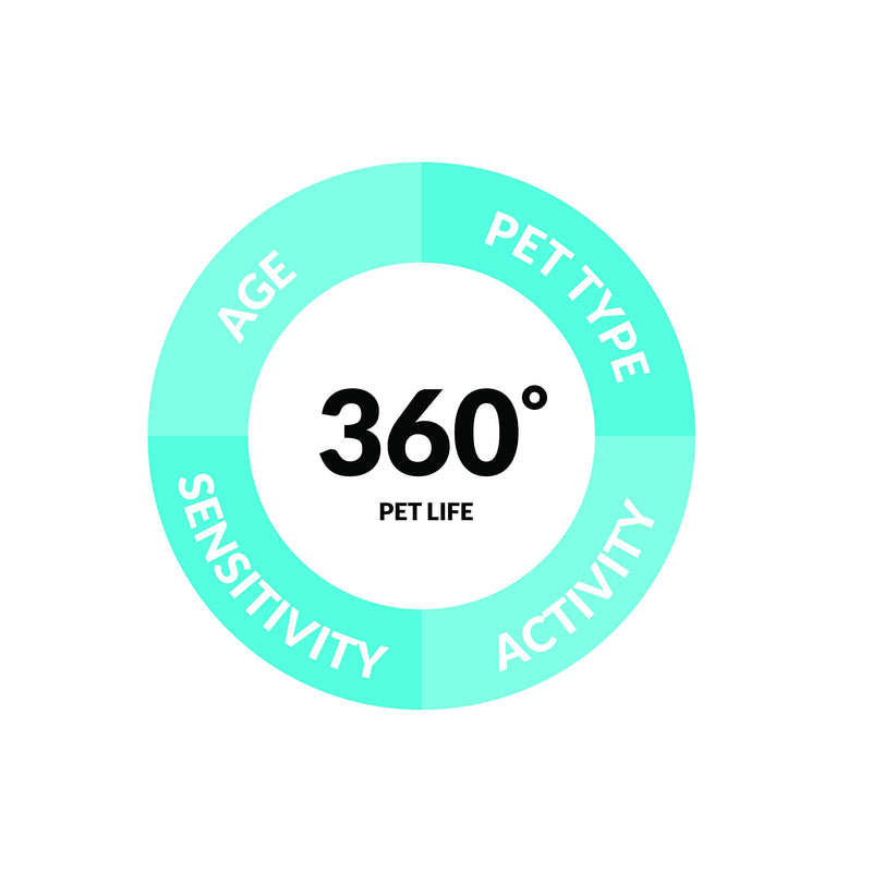 PL360 Pet Odor Neutralizing Carpet Powder | Pet Smell Oder Eliminator | Removes Cat, Dog, Pet, Bad Odors from Carpets | Eco Friendly, Natural and Safe Ingredients | 16 oz 1 pack - NewNest Australia