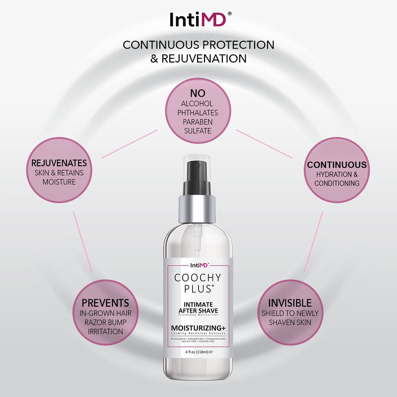 COOCHY Intimate After Shave Protection Moisturizer Plus By IntiMD: Delicate Soothing Mist For The Pubic Area & Armpits – Antioxidant Formula For Razor Burns, Itchiness & Ingrown Hairs - NewNest Australia