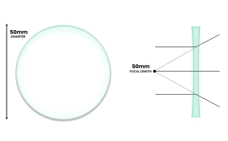 Double Concave Lens, 50mm Focal Length, 2" (50mm) Diameter - Spherical, Optically Worked Glass Lens - Ground Edges, Polished - Great for Physics Classrooms - Eisco Labs - NewNest Australia