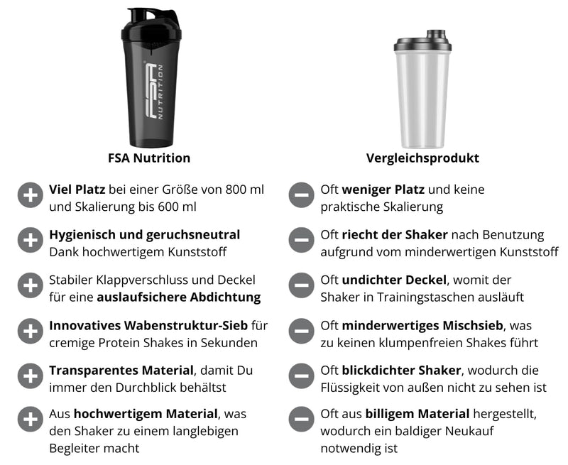 FSA Nutrition Shaker Protein Shake - 800 ml - BPA free - leak-proof - premium quality - with scale - protein shaker - with sieve for lump-free shakes - black - NewNest Australia