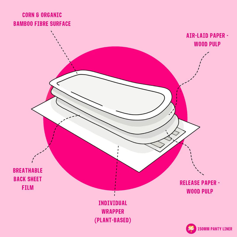 Flo Organic Bamboo Leakproof, Highly Absorbent Slim Panty Liners - Individually Wrapped - Biodegradable & Cruelty, Plastic & Vegan Free - 24 Pack 24 Count (Pack of 1) - NewNest Australia