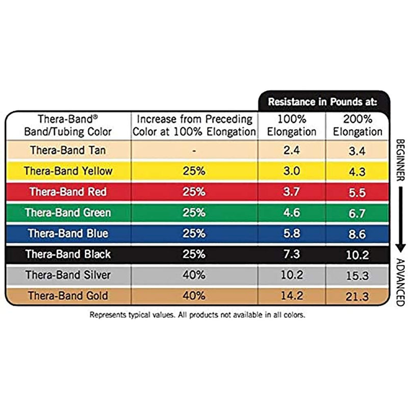 Theraband Resistance Bands Set, Resistance Bands for Exercise, Physical Therapy, Work-Outs/Gym, Strength Train at Home, Colour Coded by Resistance Yellow/Red/Green - Beginner Set - NewNest Australia