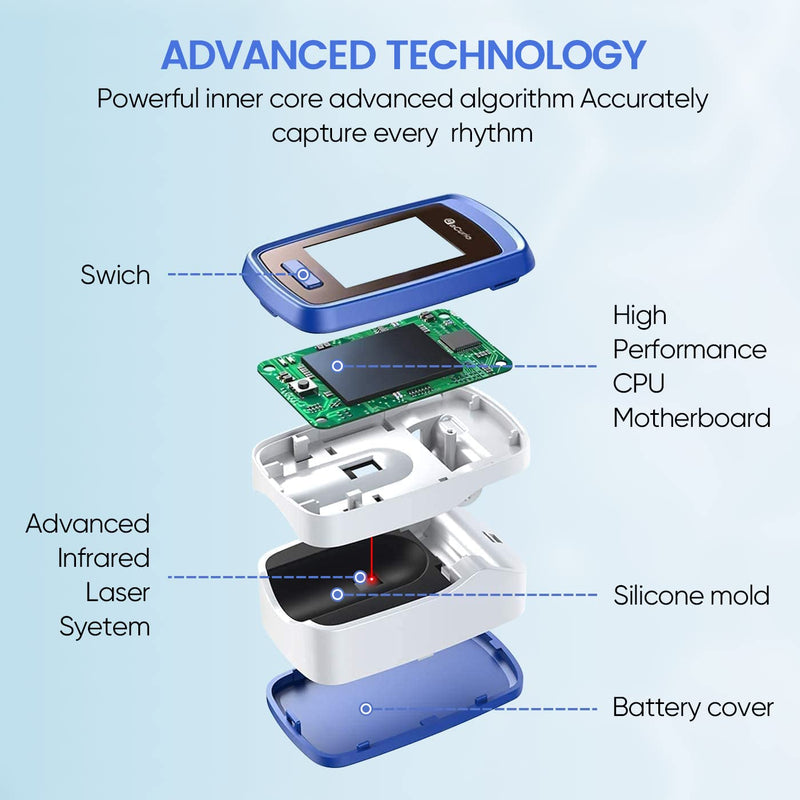 aCurio Pulse Oximeter NHS Test Oximeter - CE Approved Oxygen Monitor Finger Adults and Child Heart-Rate Monitor - Oxygen Saturation Monitor Accurate Fast Blood Oxygen Monitor Heart Rate Monitor blue - NewNest Australia