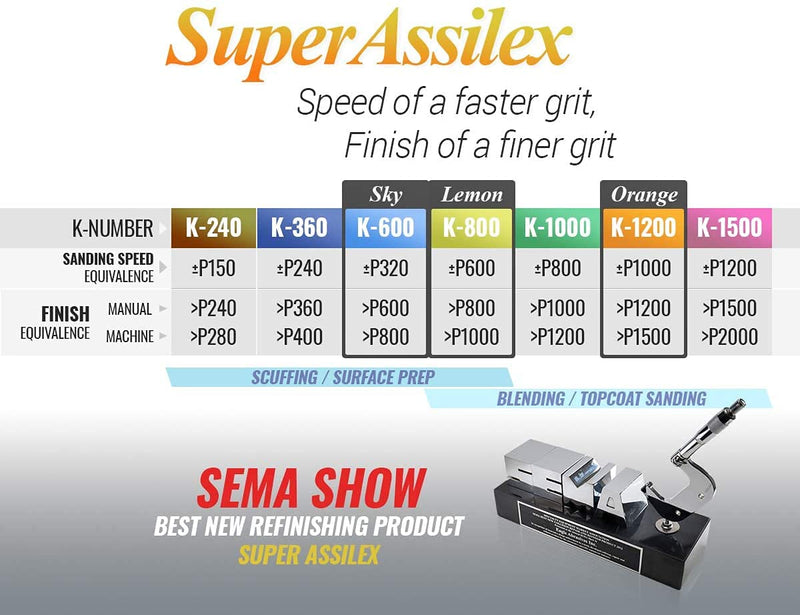 Super Assilex Flexible Sanding Sheets Job-PAK, Assorted K600-K1200, U191-150A, 6 Sheets + 1 M Hand Pad for Half Sheets w/ Half-sheet M Pad - NewNest Australia