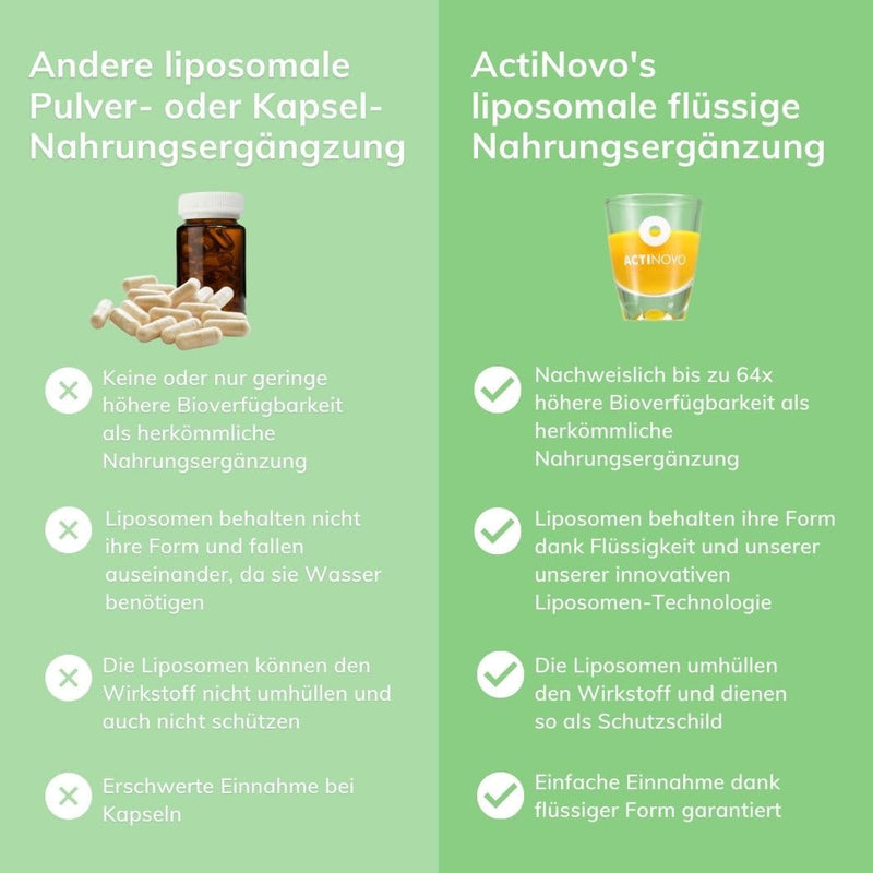 Liposomal Resveratrol | Highly dosed & laboratory tested | Made in Germany | 50 daily doses of 100 mg resveratrol | 250ml | Grape seed extract | More effective than capsules & powder | Vegan & Gluten Free - NewNest Australia