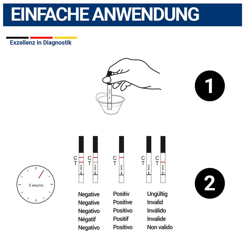 10x THC drug test rapid test urine | 20ng/mL | Urine test | Test strips (pharmacy quality) - NewNest Australia