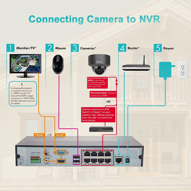 Anpviz 5MP H.265 IR Dome IP Camera PoE with Microphone, Audio, IP Security Camera Night Vision 98ft, Motion Alert, Weatherproof IP66 Indoor Outdoor Compliant, Wide Angle 2.8mm Grey with Audio - NewNest Australia