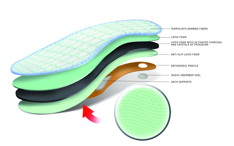 Orthopedic Insoles Against Flat Feet - Insoles & Shoe Insoles Against Flat Feet For Women And Men - Kaps Insoles Shoe Soles With Activated Carbon, Bamboo & Alum Against Foot Odor (37 Eur) 37 Eu - NewNest Australia