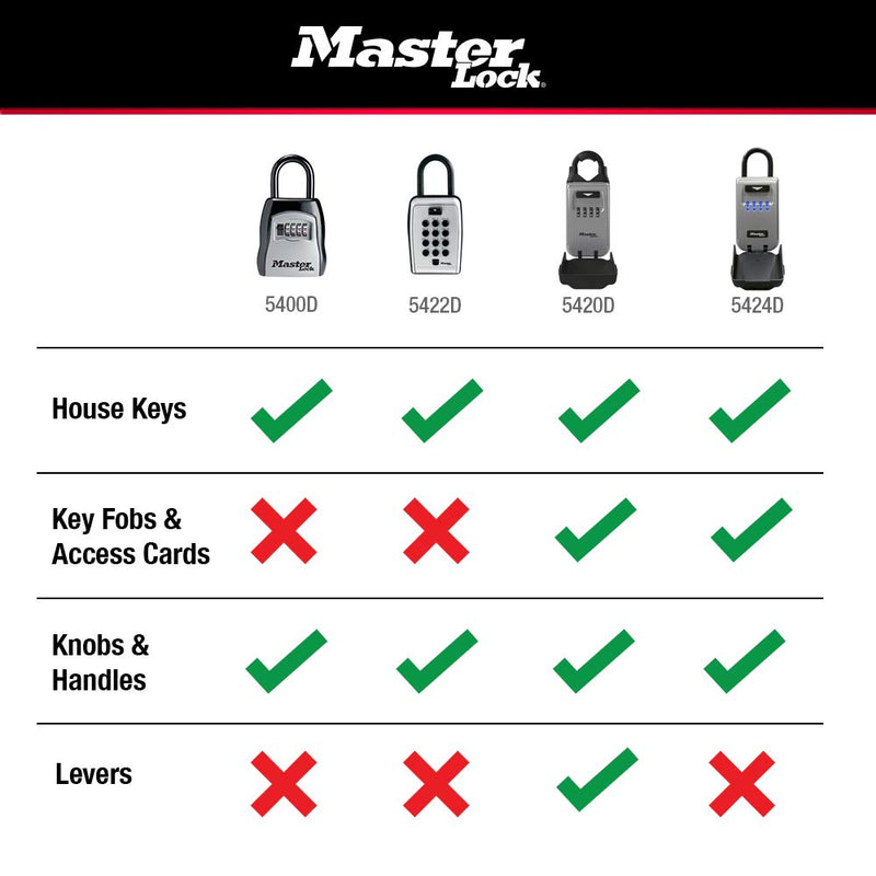 Master Lock 5400EC Lock Box, 5 Key Capacity, Black Standard Dial Key Lock Box - NewNest Australia