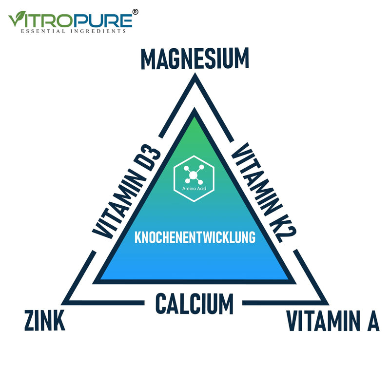 OsseoLong® Youth: Unique combination of L-arginine + branched-chain amino acids (BCAAs), calcium, vitamin D3, zinc and magnesium for bone development (capsule) - NewNest Australia
