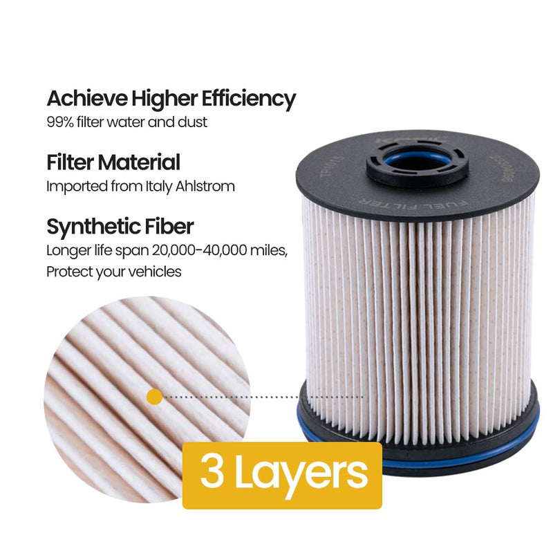 TP1015 Fuel Filter Fit for 6.6L Duramax Diesel Compatible with Chevrolet Silverado 2500HD,3500HD 2017-2019/Chevrolet Cruze 2014-2019/GMC Sierra 2500HD/3500HD 2017-2019 Replace 23304096 - NewNest Australia