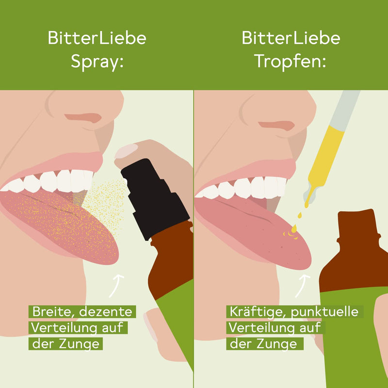 BitterLiebe® Bitter Substances Spray 50ml Set of 3 I Bitter Drops from The Lion's Den I Hildegard von Bingen, Bitter Herbs - NewNest Australia