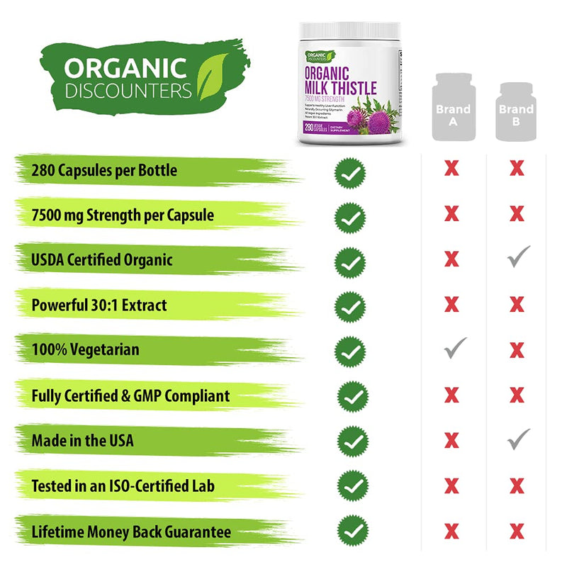 Organic Discounters USDA Organic Milk Thistle Extract Capsules, 280 Count, 7500 mg Strength, Potent 30:1 Extract, USDA Certified Organic, Rich in Silymarin Flavonoids, Vegan, Non-GMO and All-Natural - NewNest Australia