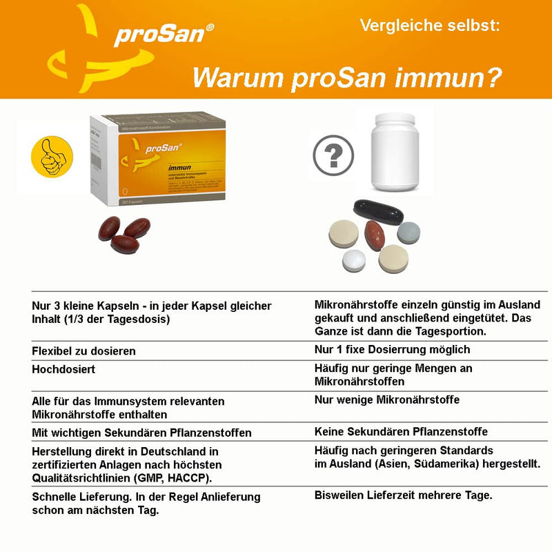 Prosan Immune Capsules (90 Capsules) - Strengthen Immune System, Prevent Cold - High Dose Supplement: Vitamins, Minerals, Pomegranate Polyphenols, Grape Seed Opc And Much More. - NewNest Australia