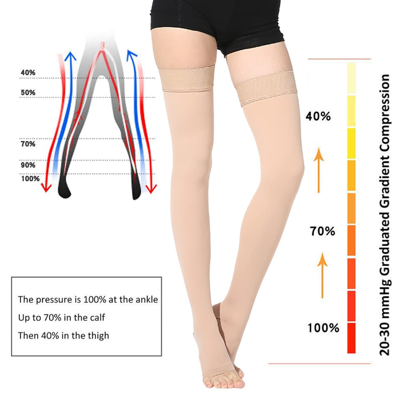 Wallfire Medical Compression Stockings, 23-32mmHg Thigh Support Stockings for Women Men Relief Prevent Varicose Veins Skin Color XXL - NewNest Australia