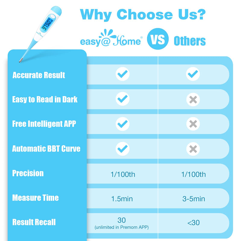 Easy@Home Digital Basal Thermometer with Blue Backlight LCD Display, 1/100th Degree High Precision and Memory Recall, NOT Bluetooth Enabled, Upgraded EBT-100B(Blue) - NewNest Australia