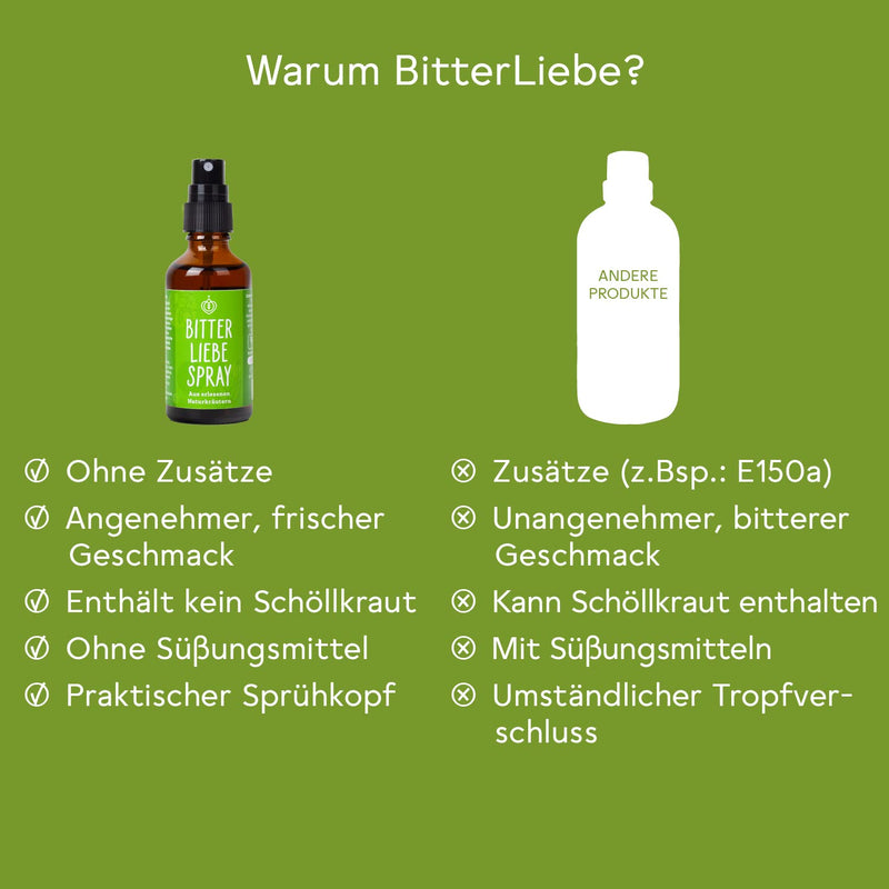 BitterLiebe® Bitter Substances Spray 50ml Set of 3 I Bitter Drops from The Lion's Den I Hildegard von Bingen, Bitter Herbs - NewNest Australia