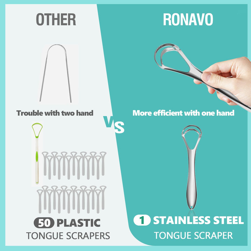 Ronavo Tongue Scraper, 2023 New Upgrade, With Double Scraper Head (Travel Case Included), Stainless Steel Tongue Cleaner, Bad Breath Away, Improves Oral Hygiene, Easy To Clean Silver - NewNest Australia