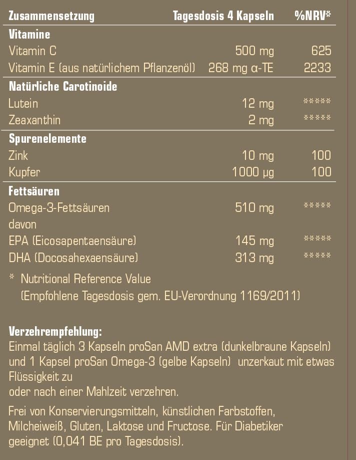 proSan AMD trio | supports the maintenance of normal vision with zinc & DHA | According to the AREDS2 study: lutein, zeaxanthin, vitamin C, E, zinc, copper + extra high doses of omega-3 fatty acids DHA + EPA - NewNest Australia
