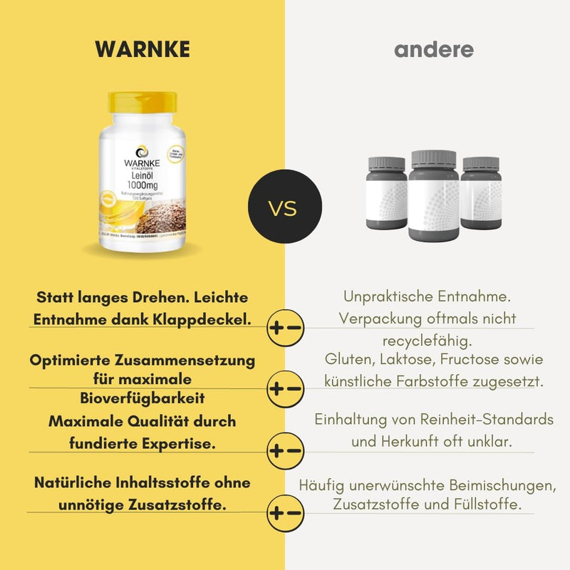 Flaxseed Oil Capsules - Vegetable Omega 3-6-9 - High Dose - Flaxseed Oil 1000mg - 100 Softgels | Warnke vital substances - NewNest Australia