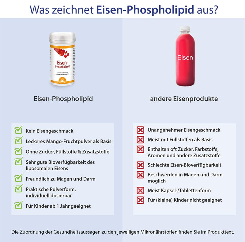 Dr. Jacob's iron phospholipid can 50 g I for blood formation¹, concentration² and less fatigue³ I Liposomal I No iron taste I Also for small children I 100 portions - NewNest Australia