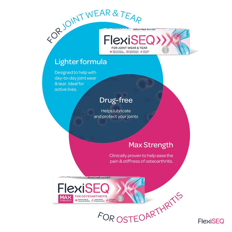 FlexiSEQ 100g Max Strength Gel, Arthritis Pain Relief Gel, Topical Gel for Osteoarthritis, Drug-Free, Joint Pain Relief Gel for Knees, Hips, Feet, Hands etc. 100 g (Pack of 1) - NewNest Australia