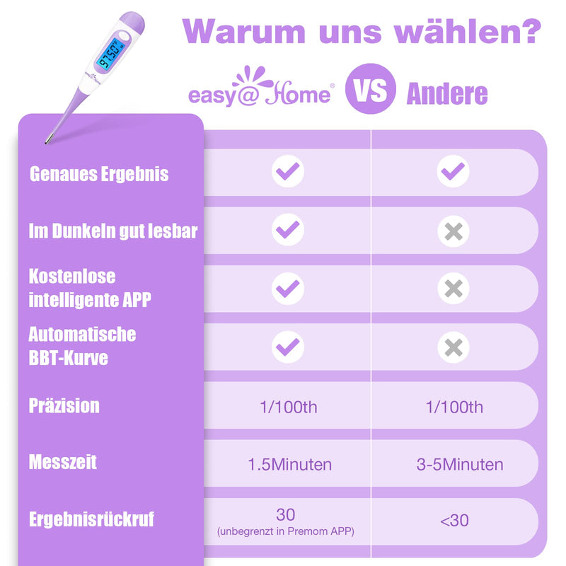 Basal thermometer fertility thermometer for cycle control and ovulation tracking with Premom APP, digital thermometer with blue backlight LCD display purple - NewNest Australia