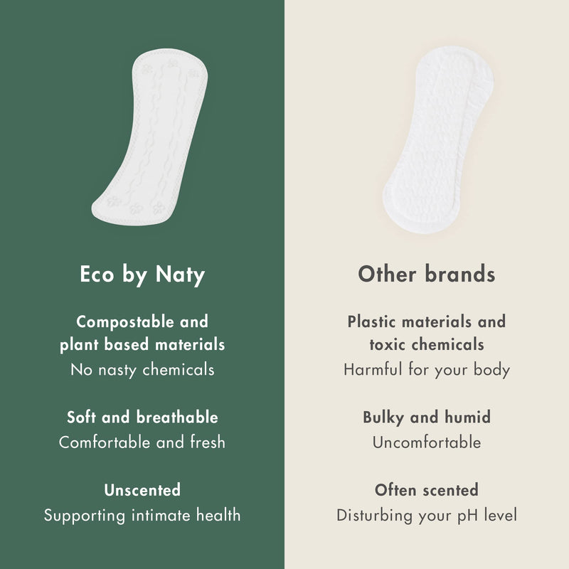 Eco by Naty Panty Liners Normal for Women – Liners for daily use, Eco-Friendly Women’s Thin Discreet Panty Liners with Organic Cotton to keep you fresh (32 Count) 32 Count (Pack of 1) - NewNest Australia