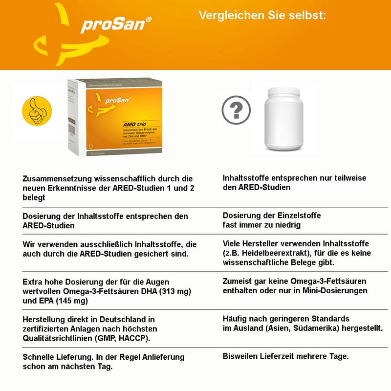 proSan AMD trio | supports the maintenance of normal vision with zinc & DHA | According to the AREDS2 study: lutein, zeaxanthin, vitamin C, E, zinc, copper + extra high doses of omega-3 fatty acids DHA + EPA - NewNest Australia