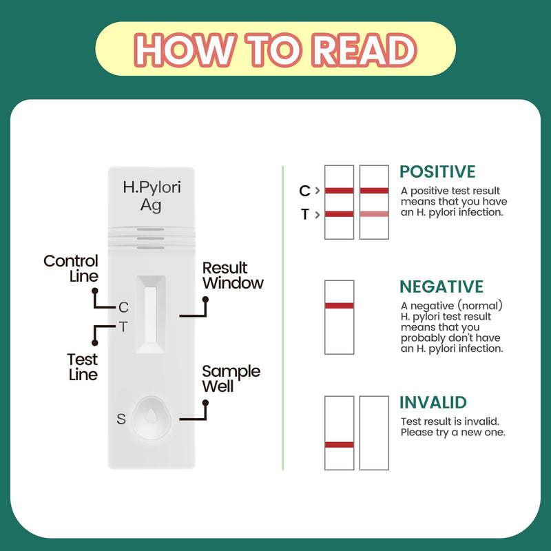 Accufast 2x Helicobacter Pylori rapid test for at home - H.Pylori Ag test cassette | Home Stool Test Kit - Check yourself for an active Helicobacter Pylori infection - NewNest Australia