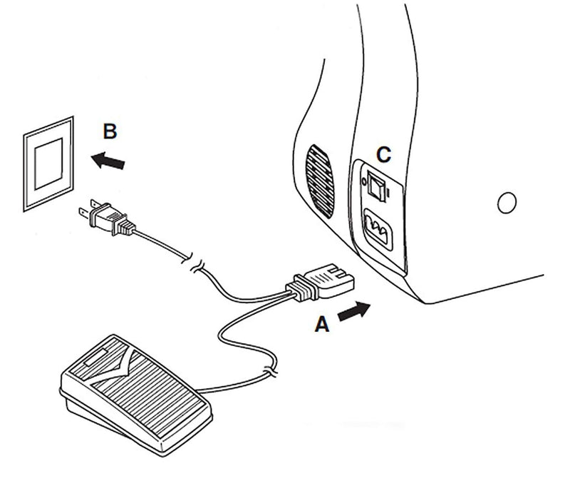 BRIGHTLYLIT Foot Pedal and Power Cord for Singer Sewing Machine,D Shape Plug,Apply to Singer 2277 4411 4423 1012 1107 1120 1130 1408 1507 1748 2250 3207 4102 50T8 6239 7322 (359102-001) D Shape Plug - NewNest Australia