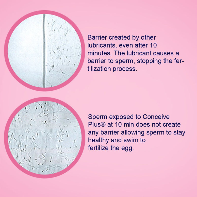 Sasmar Conceive Plus Fertility Lubricant 75 ml with 1x A Child - NewNest Australia