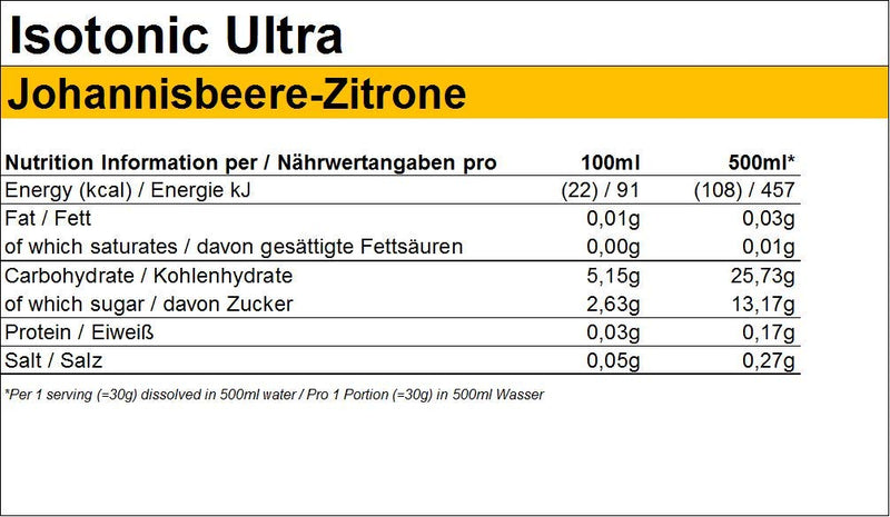 Peeroton Isotonic Ultra Drinkcurrant Lemon 300 g - NewNest Australia