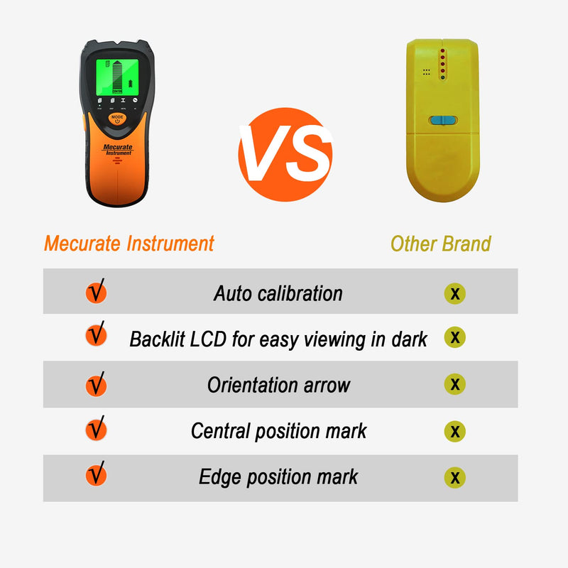 Mecurate Stud Finder Wall Scanner Sensor - 5 in 1 Electronic Stud with LCD Display & Audio Alarm for Wood AC Live Wire Metal Studs Detection Joist Pipe - NewNest Australia