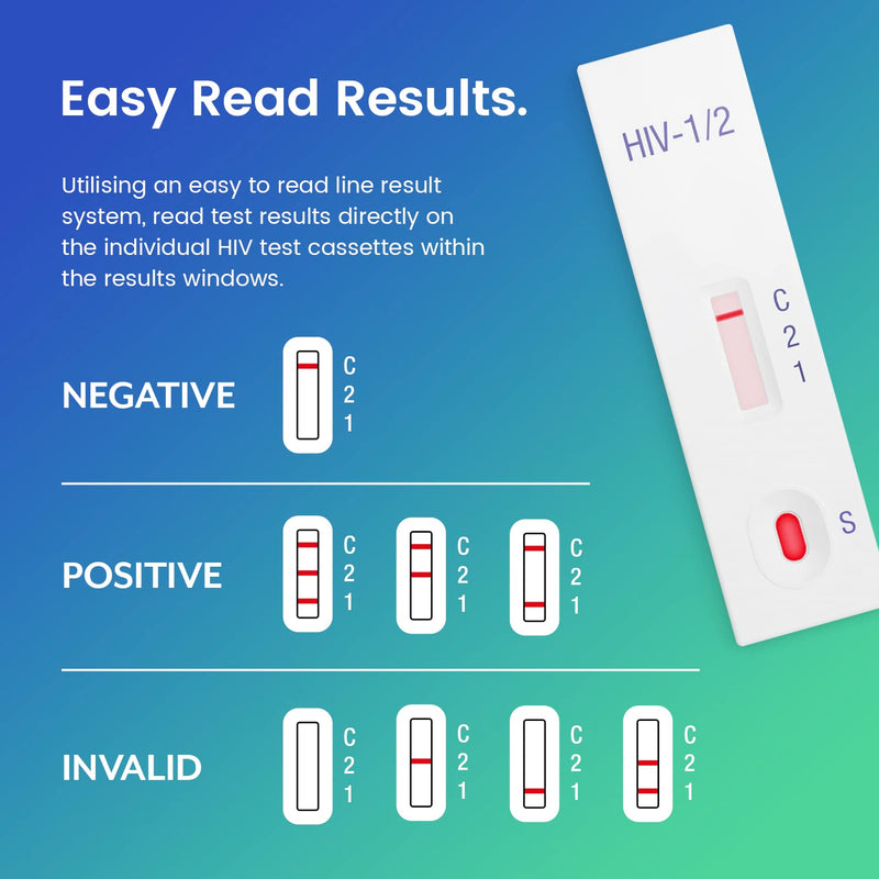 2 x Professional HIV test for home | HIV-1 & HIV-2 rapid test | 100% sensitivity level | 99.79% accuracy level | Test the blood for antibodies to HIV - NewNest Australia